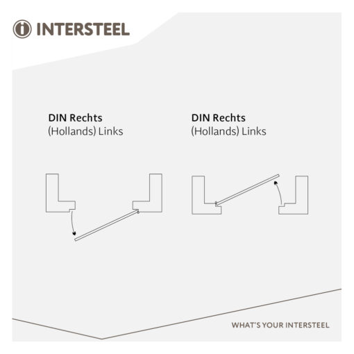 draairichting din rechts